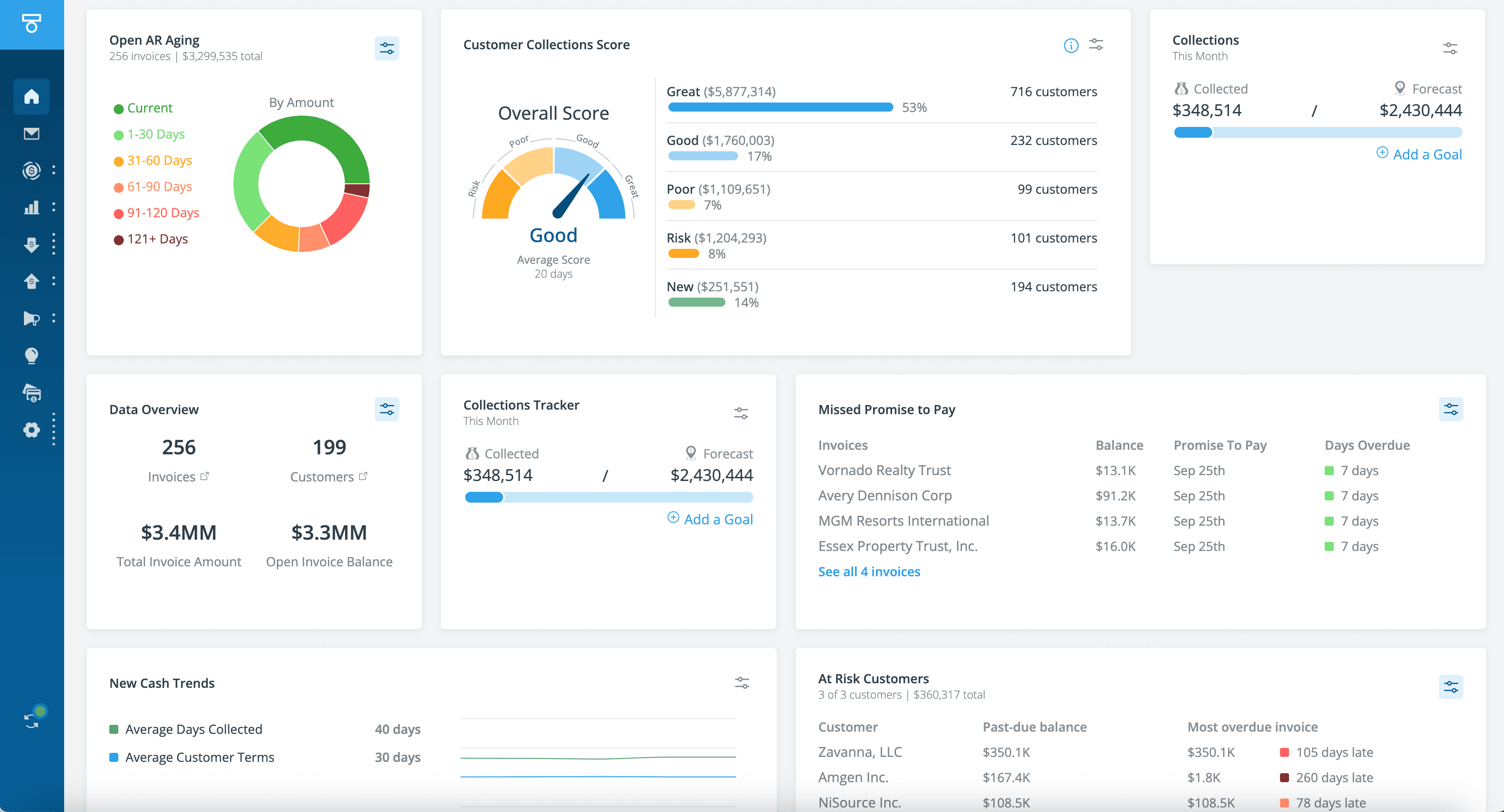 Tesorio AR dashboard — live within the first month